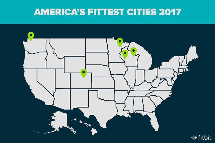 必威官网Fitbit在2017年美国的优胜城市
