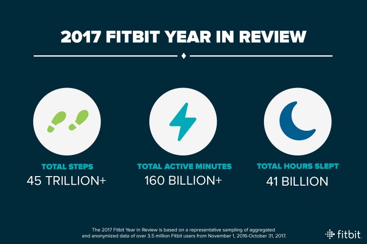必威官网Fitbit年度评论